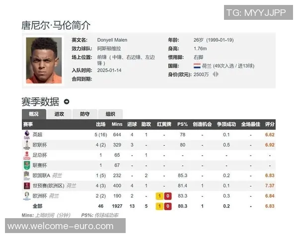 罗马再次向维拉前锋马伦发起报价交易前景令人谨慎乐观